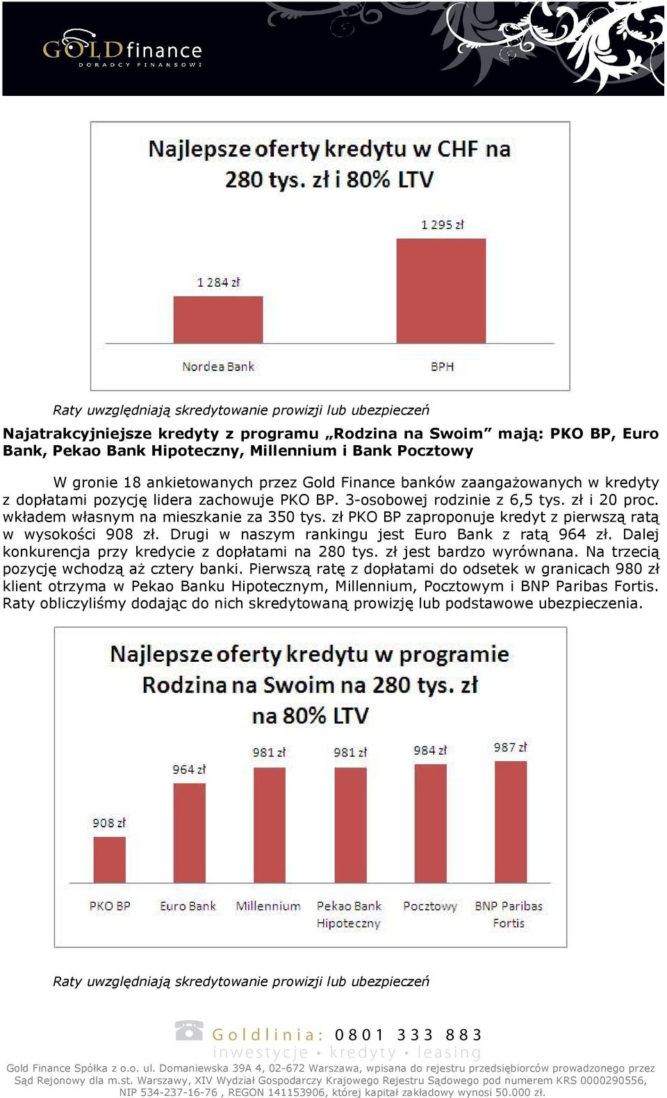 zł PKO BP zaproponuje kredyt z pierwszą ratą w wysokości 908 zł. Drugi w naszym rankingu jest Euro Bank z ratą 964 zł. Dalej konkurencja przy kredycie z dopłatami na 280 tys. zł jest bardzo wyrównana.