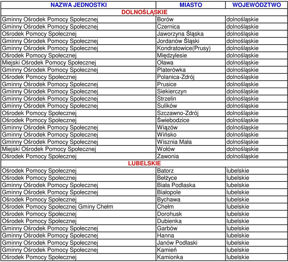 Ośrodek Pomocy Społecznej Oława dolnośląskie Gminny Ośrodek Pomocy Społecznej Platerówka dolnośląskie Ośrodek Pomocy Społecznej Polanica-Zdrój dolnośląskie Gminny Ośrodek Pomocy Społecznej Prusice