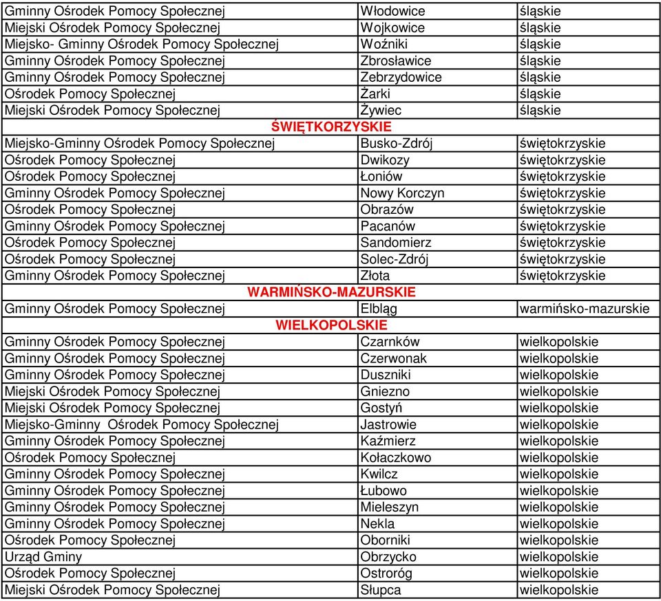 Ośrodek Pomocy Społecznej Busko-Zdrój świętokrzyskie Ośrodek Pomocy Społecznej Dwikozy świętokrzyskie Ośrodek Pomocy Społecznej Łoniów świętokrzyskie Gminny Ośrodek Pomocy Społecznej Nowy Korczyn