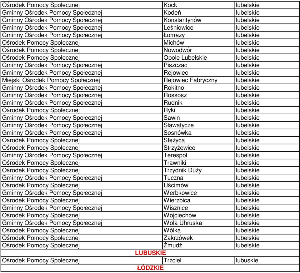 Ośrodek Pomocy Społecznej Piszczac lubelskie Gminny Ośrodek Pomocy Społecznej Rejowiec lubelskie Miejski Ośrodek Pomocy Społecznej Rejowiec Fabryczny lubelskie Gminny Ośrodek Pomocy Społecznej