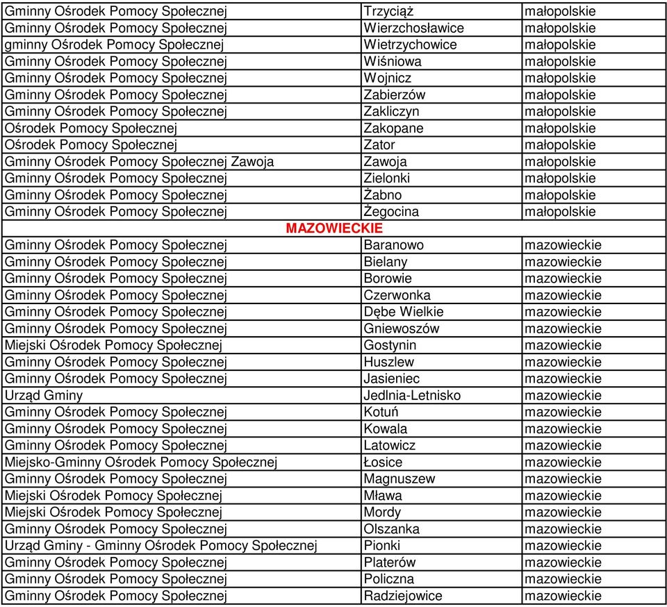 Ośrodek Pomocy Społecznej Zakopane małopolskie Ośrodek Pomocy Społecznej Zator małopolskie Gminny Ośrodek Pomocy Społecznej Zawoja Zawoja małopolskie Gminny Ośrodek Pomocy Społecznej Zielonki