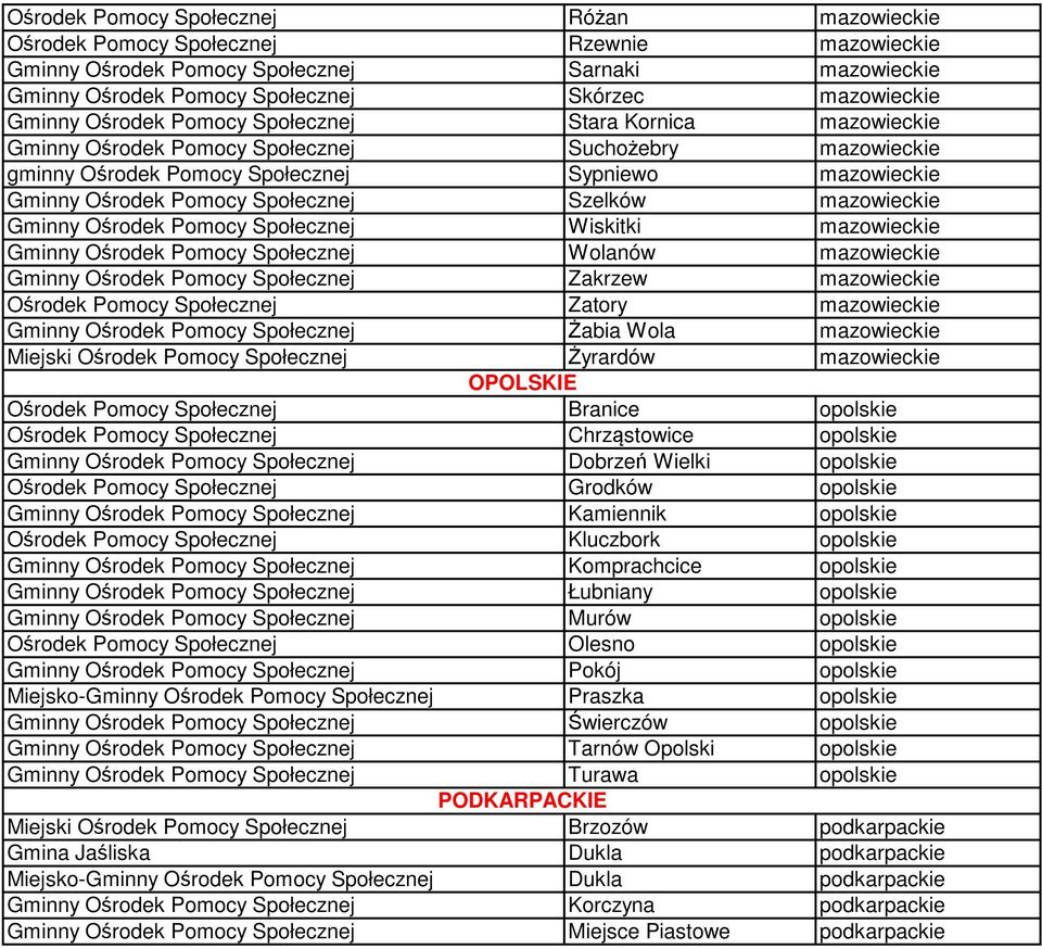 Społecznej Szelków mazowieckie Gminny Ośrodek Pomocy Społecznej Wiskitki mazowieckie Gminny Ośrodek Pomocy Społecznej Wolanów mazowieckie Gminny Ośrodek Pomocy Społecznej Zakrzew mazowieckie Ośrodek