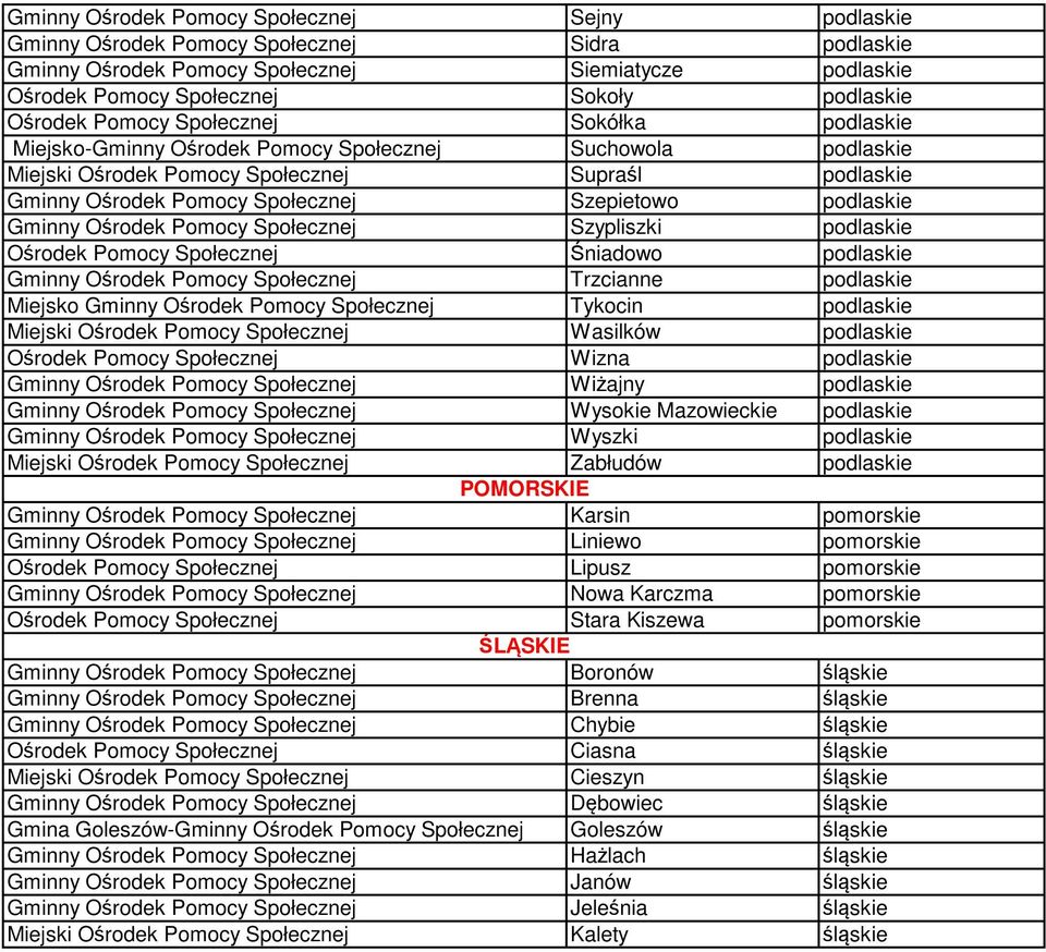 Szepietowo podlaskie Gminny Ośrodek Pomocy Społecznej Szypliszki podlaskie Ośrodek Pomocy Społecznej Śniadowo podlaskie Gminny Ośrodek Pomocy Społecznej Trzcianne podlaskie Miejsko Gminny Ośrodek