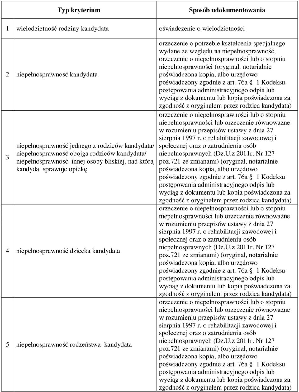 orzeczenie o potrzebie kształcenia specjalnego wydane ze względu na niepełnosprawność, niepełnosprawności (oryginał, notarialnie niepełnosprawności lub orzeczenie równoważne w rozumieniu przepisów