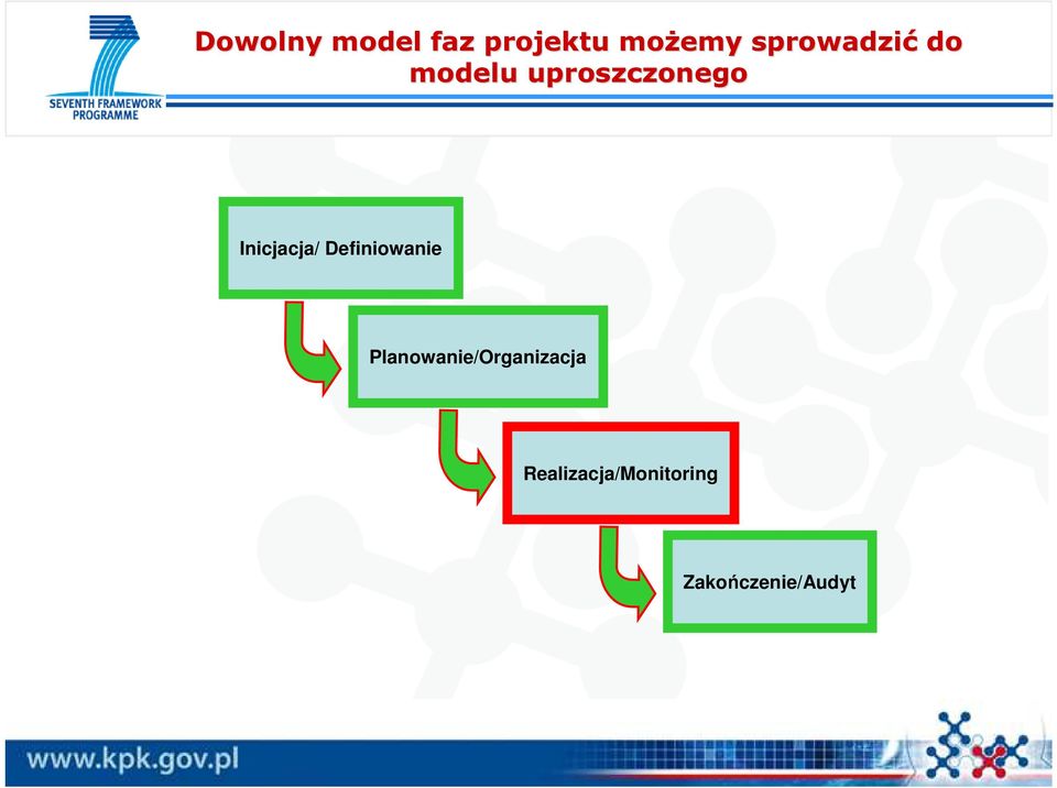 Inicjacja/ Definiowanie