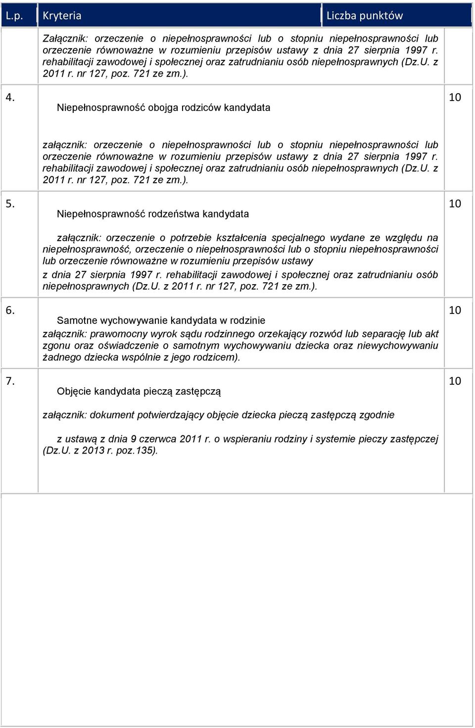 1 ze zm.). 4. Niepełnsprawnść bjga rdziców kandydata 5. 6. 7.