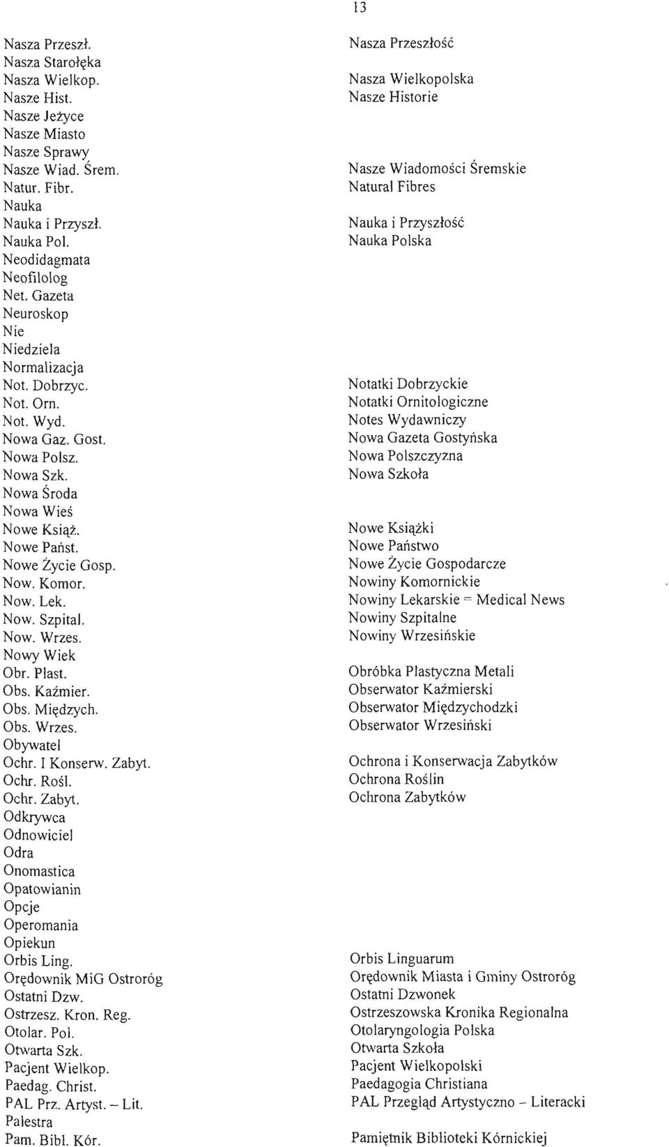 Now. Szpital. Now. Wrzes. Nowy Wiek Obr. Piast. Obs. Kaźmier. Obs. Międzych. Obs. Wrzes. Obywatel Ochr. I Konserw. Zabyt. Ochro Rośl. Ochro Zabyt.