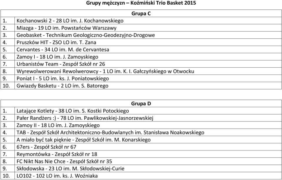 Poniat I - 5 LO im. ks. J. Poniatowskiego 10. Gwiazdy Basketu - 2 LO im. S. Batorego Grupa D 1. Latające Kotlety - 38 LO im. S. Kostki Potockiego 2. Pałer Randżers :)- 78 LO im.