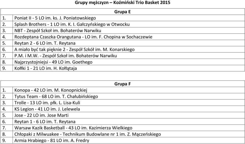 Najprzystojniejsi - 49 LO im. Goethego 9. Kołłki 1-21 LO im. H. Kołłątaja Grupa F 1. Konopa - 42 LO im. M. Konopnickiej 2. Tytus Team - 68 LO im. T. Chałubińskiego 3. Trolle - 13 LO im. płk. L. Lisa-Kuli 4.