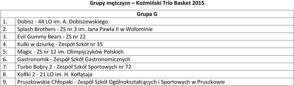 Olimpijczyków Polskich 6. Gastronomik - Zespół Szkół Gastronomicznych 7.