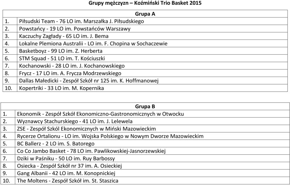 Dallas Małedicki - Zespół Szkół nr 125 im. K. Hoffmanowej 10. Kopertriki - 33 LO im. M. Kopernika Grupa B 1. Ekonomik - Zespół Szkół Ekonomiczno-Gastronomicznych w Otwocku 2.