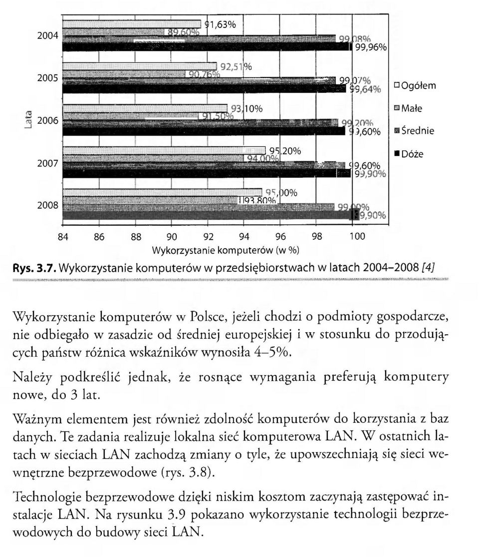 przdujących państw różnica wskaźników wynsiła 4-5%. Należy pdkreślić jednak, że rsnące wymagania preferują kmputery nwe, d 3 lat.