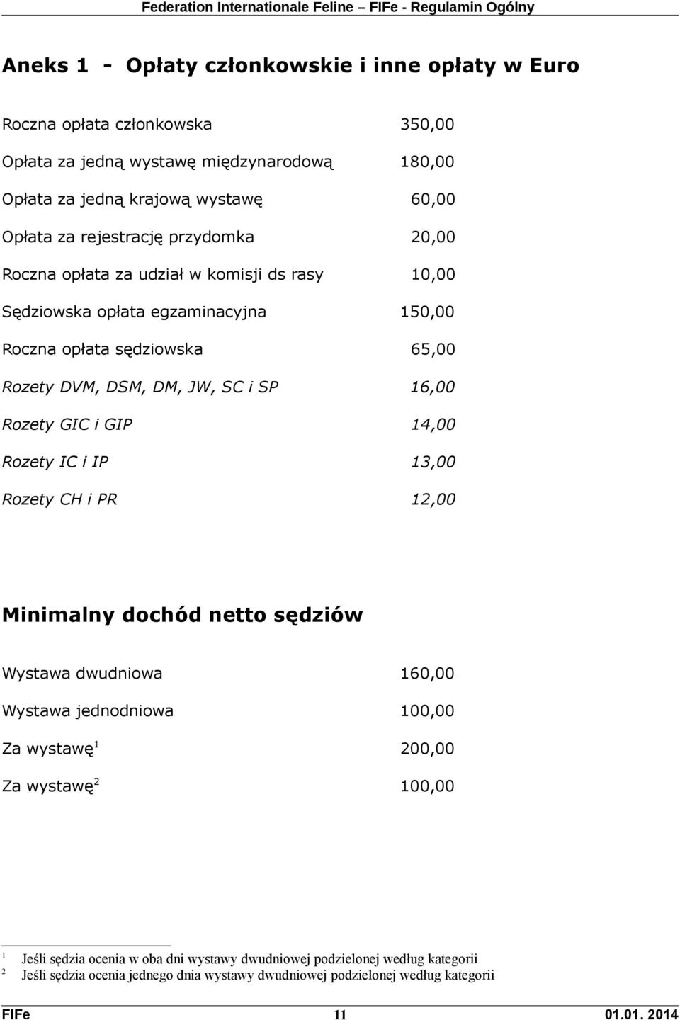 16,00 Rozety GIC i GIP 14,00 Rozety IC i IP 13,00 Rozety CH i PR 12,00 Minimalny dochód netto sędziów Wystawa dwudniowa 160,00 Wystawa jednodniowa 100,00 Za wystawę 1 200,00 Za