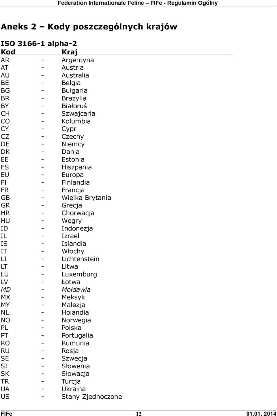 - Chorwacja HU - Węgry ID - Indonezja IL - Izrael IS - Islandia IT - Włochy LI - Lichtenstein LT - Litwa LU - Luxemburg LV - Łotwa MD - Mołdawia MX - Meksyk MY - Malezja NL -