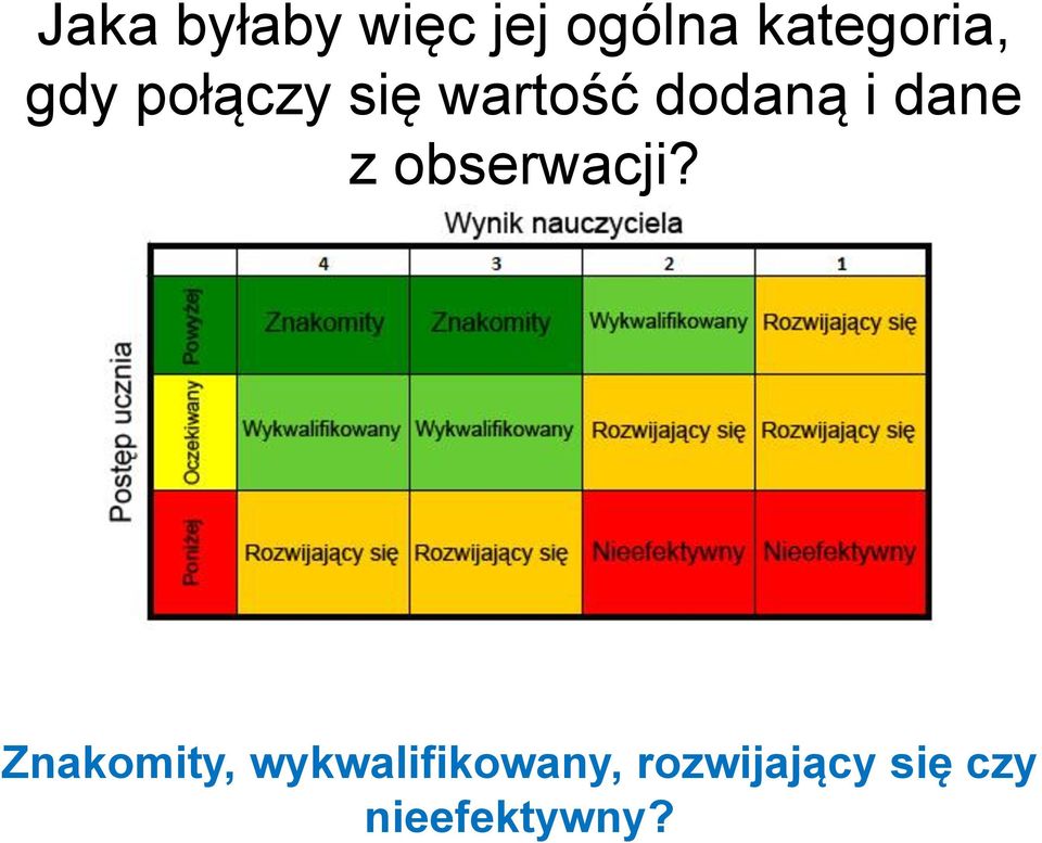 dodaną i dane z obserwacji?