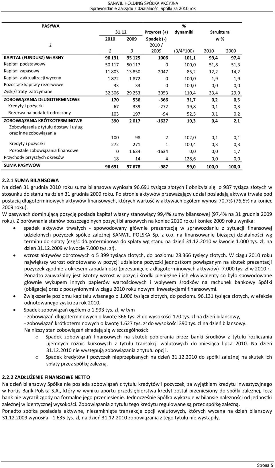 51,8 51,3 Kapitał zapasowy 11 803 13 850-2047 85,2 12,2 14,2 Kapitał z aktualizacji wyceny 1 872 1 872 0 100,0 1,9 1,9 Pozostałe kapitały rezerwowe 33 33 0 100,0 0,0 0,0 Zyski/straty zatrzymane 32