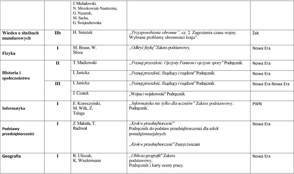 Historia i społeczeństwo. Janicka Poznaj przeszłość. Rządzący i rządzeni" Podręcznik.. Janicka Poznaj przeszłość. Rządzący i rządzeni" Podręcznik. J. Centek Wojna i wojskowość" Podręcznik nformatyka E.