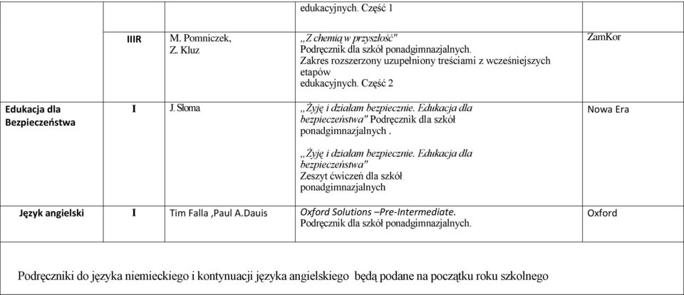 Słoma Żyję i działam bezpiecznie. Edukacja dla bezpieczeństwa" Podręcznik dla szkół ponadgimnazjalnych. Żyję i działam bezpiecznie. Edukacja dla bezpieczeństwa" Zeszyt ćwiczeń dla szkół ponadgimnazjalnych Język angielski Tim Falla,Paul A.