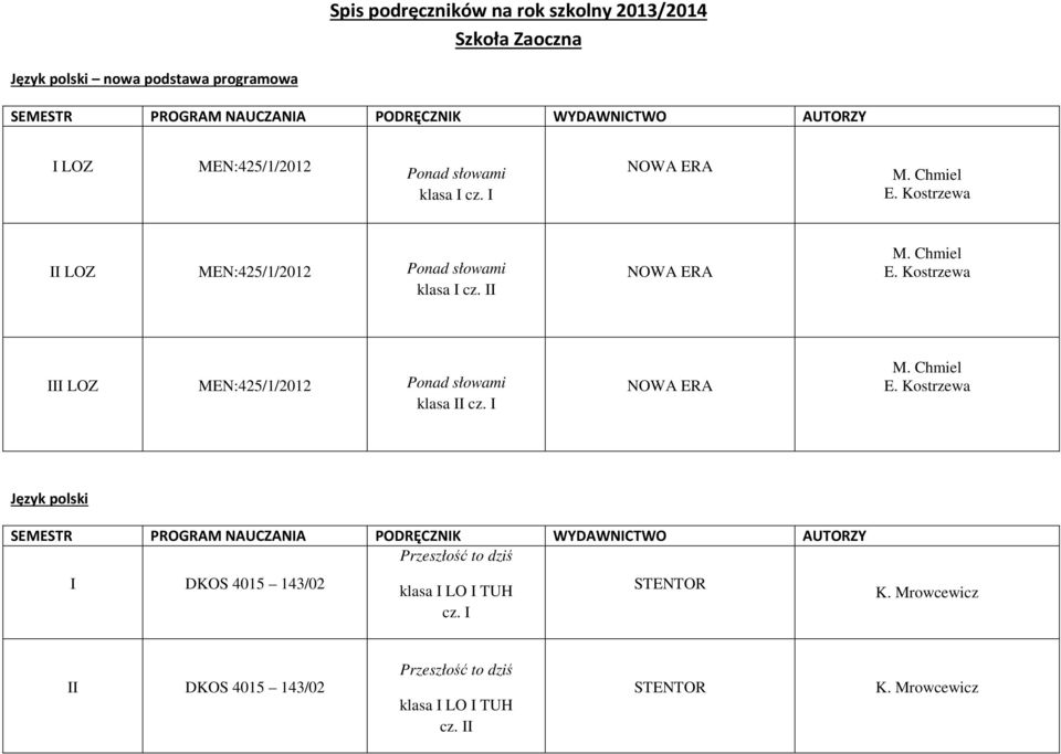 Kostrzewa II LOZ MEN:425/1/2012 Ponad słowami klasa I cz. II M. Chmiel E.