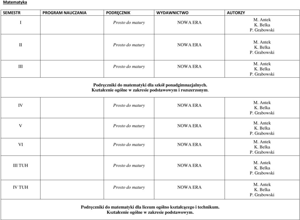 IV Prosto do matury V Prosto do matury VI Prosto do matury III TUH Prosto do matury IV TUH Prosto do