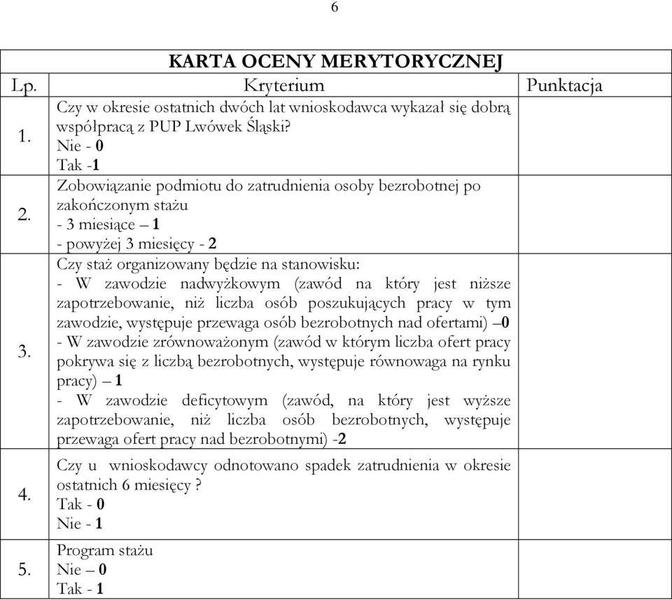 nadwyżkowym (zawód na który jest niższe zapotrzebowanie, niż liczba osób poszukujących pracy w tym zawodzie, występuje przewaga osób bezrobotnych nad ofertami) 0 - W zawodzie zrównoważonym (zawód w