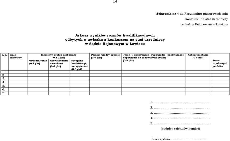 Imię nazwisko wykształcenie (0-2 pkt) Elementy profilu osobowego (0-11 pkt) doświadczenie zawodowe (0-6 pkt) specjalne kwalifikacje, umiejętności