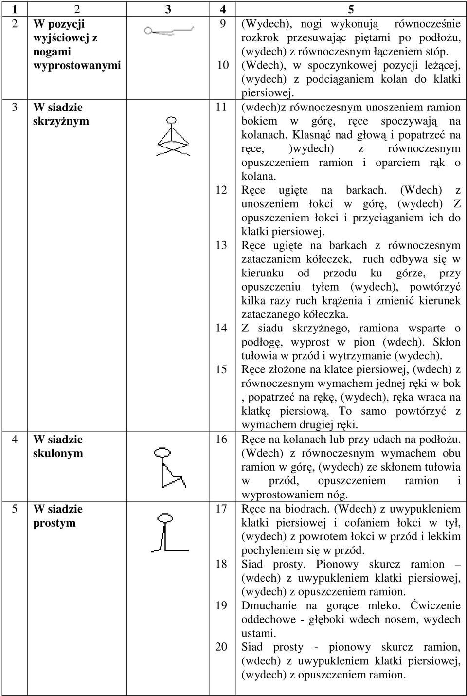 (wdech)z równoczesnym unoszeniem ramion bokiem w górę, ręce spoczywają na kolanach. Klasnąć nad głową i popatrzeć na ręce, )wydech) z równoczesnym opuszczeniem ramion i oparciem rąk o kolana.