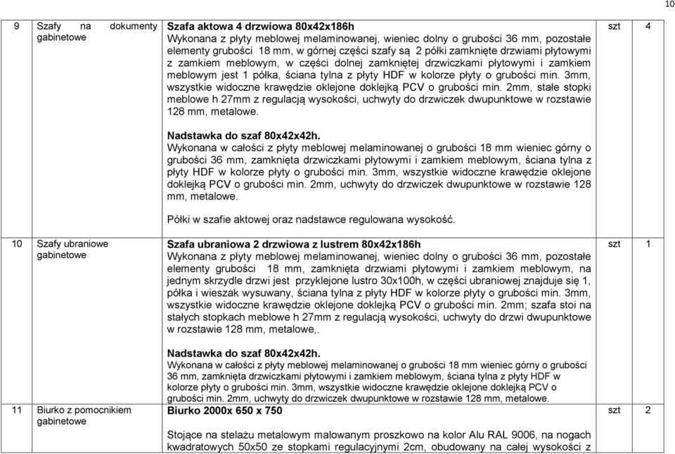 meblowym jest 1 półka, ściana tylna z płyty HDF w kolorze płyty o grubości min. 3mm, wszystkie widoczne krawędzie oklejone doklejką PCV o grubości min.