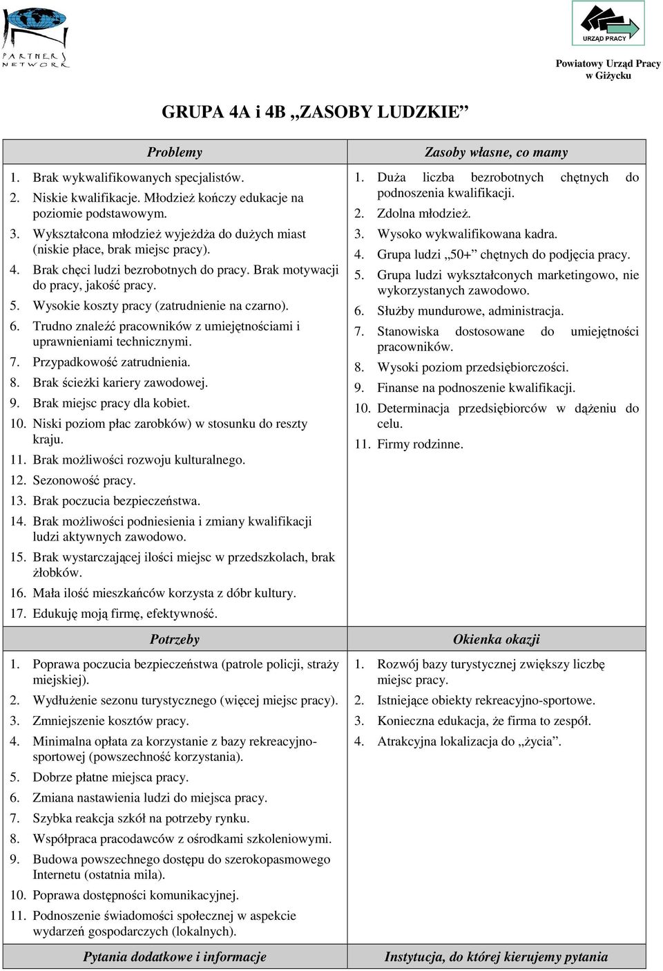 Wysokie koszty pracy (zatrudnienie na czarno). 6. Trudno znaleźć pracowników z umiejętnościami i uprawnieniami technicznymi. 7. Przypadkowość zatrudnienia. 8. Brak ścieŝki kariery zawodowej. 9.