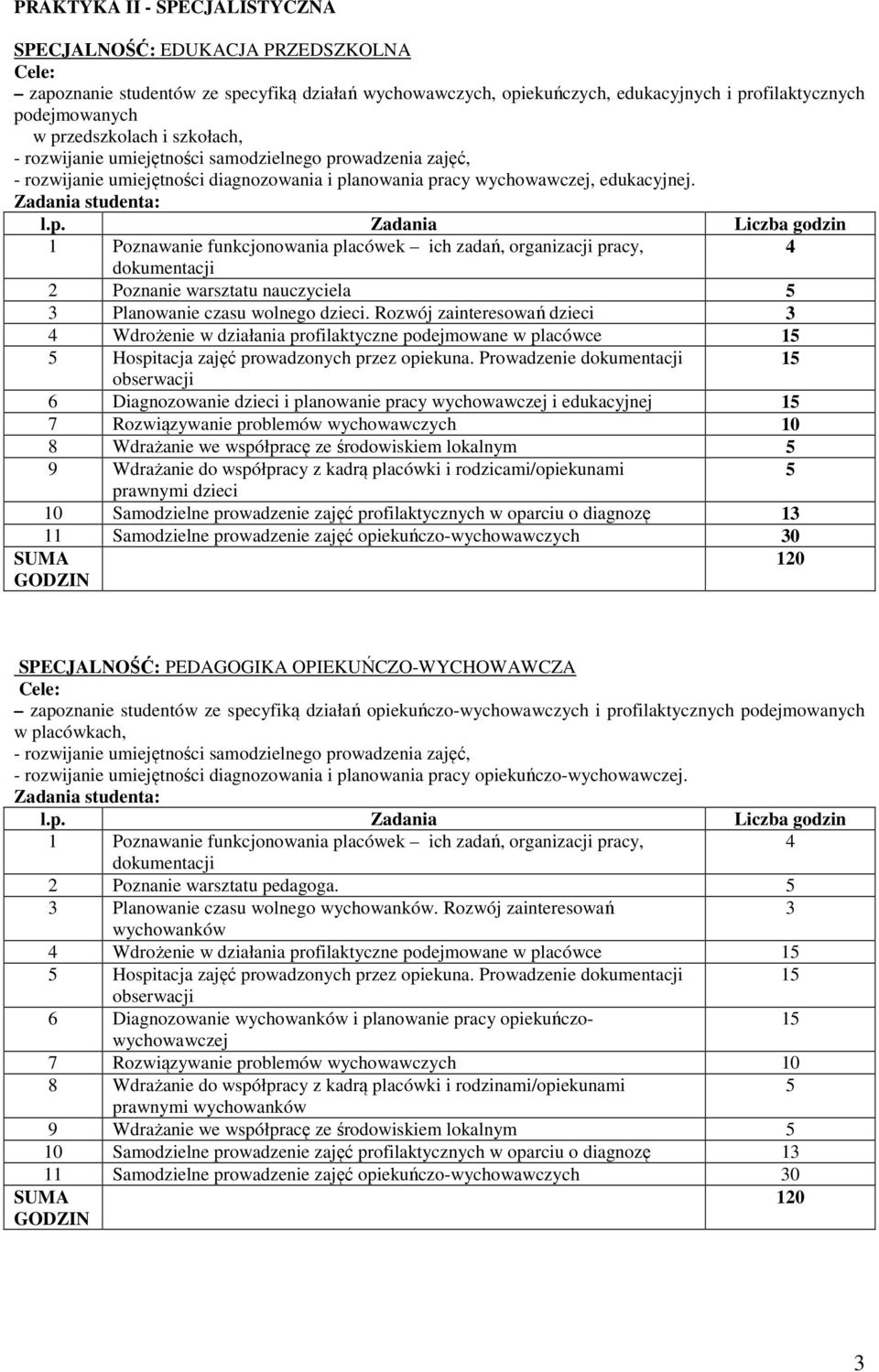 Rozwój zainteresowań dzieci 3 4 Wdrożenie w działania profilaktyczne podejmowane w placówce 15 5 Hospitacja zajęć prowadzonych przez opiekuna.