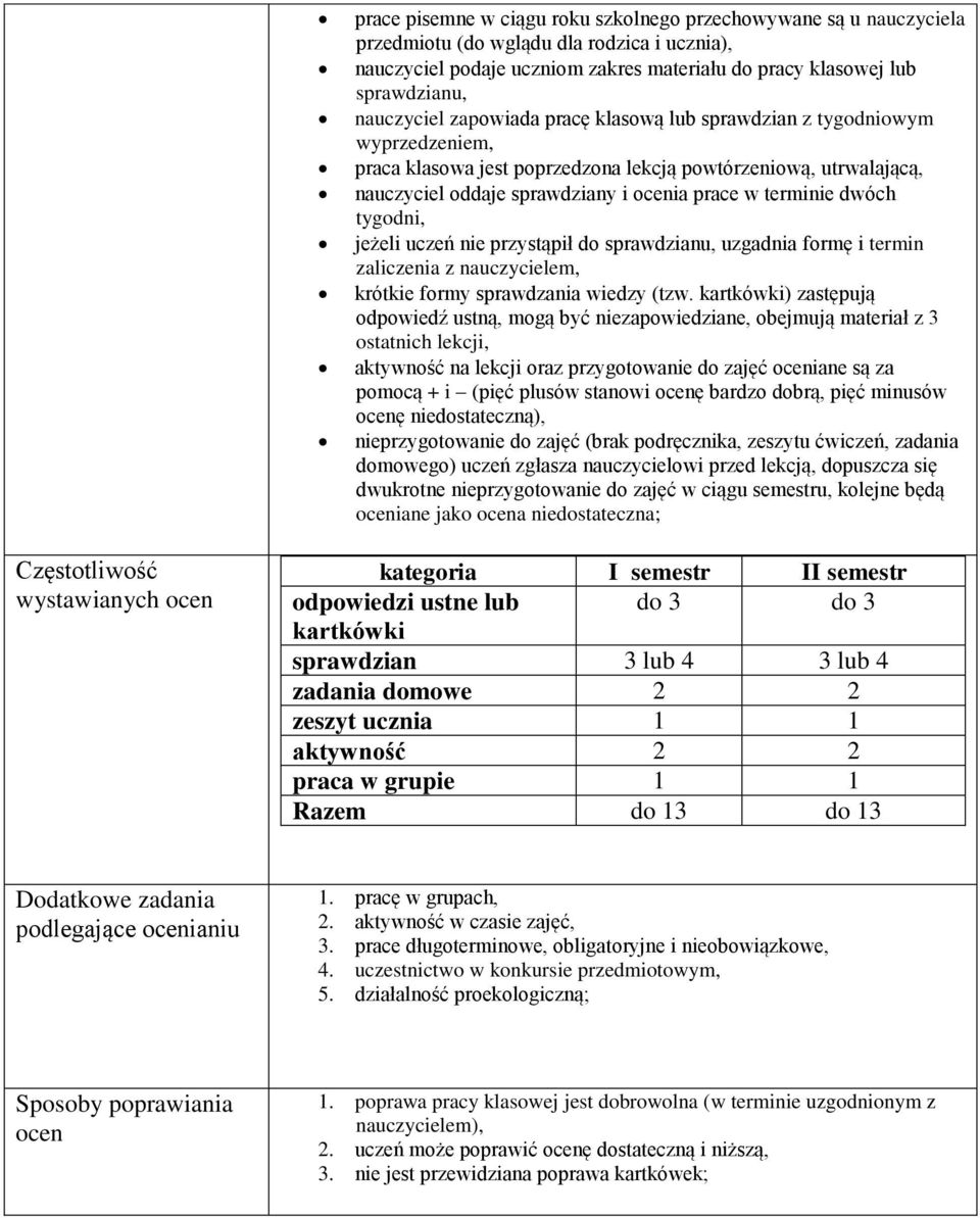 terminie dwóch tygodni, jeżeli uczeń nie przystąpił do sprawdzianu, uzgadnia formę i termin zaliczenia z nauczycielem, krótkie formy sprawdzania wiedzy (tzw.