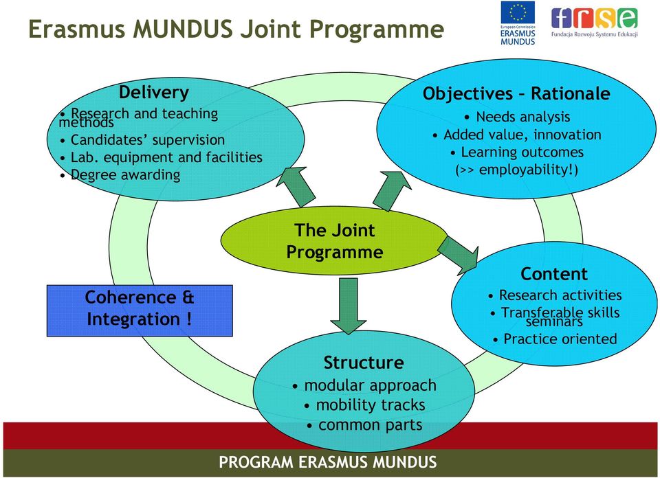 Learning outcomes (>> employability!) Coherence & Integration!