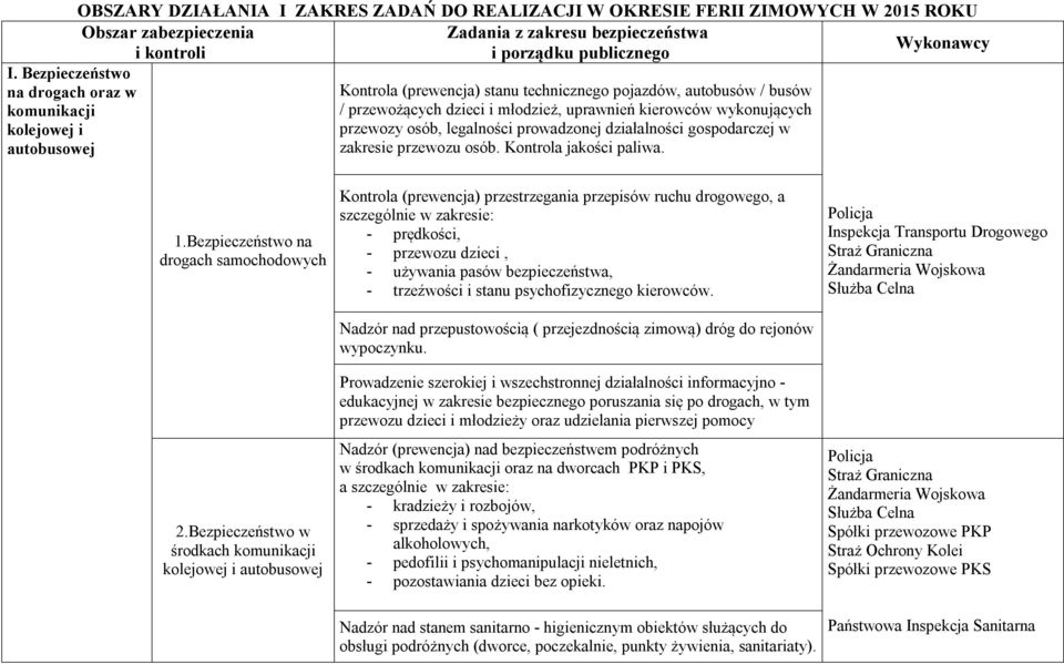 wykonujących przewozy osób, legalności prowadzonej działalności gospodarczej w zakresie przewozu osób. Kontrola jakości paliwa. 1.Bezpieczeństwo na drogach samochodowych 2.