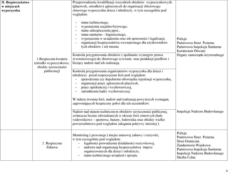 Bezpieczna kwatera (ośrodki wypoczynkowe, obiekty użyteczności publicznej) - stanu technicznego, - wyposażenia socjalno-bytowego, - stanu zabezpieczenia ppoż.