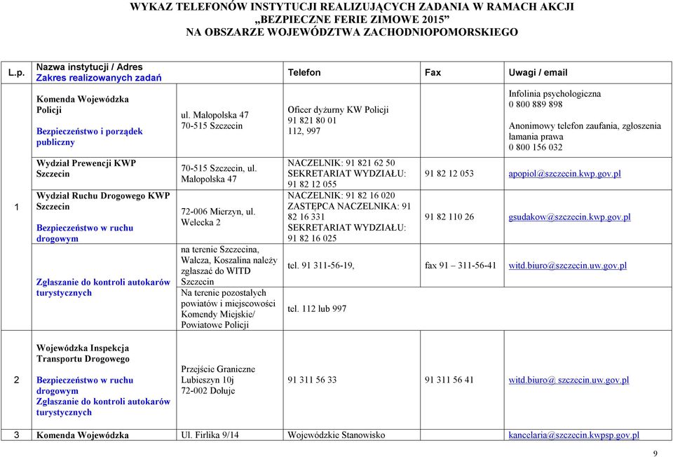 Małopolska 47 70-515 Szczecin Oficer dyżurny KW Policji 91 821 80 01 112, 997 Infolinia psychologiczna 0 800 889 898 Anonimowy telefon zaufania, zgłoszenia łamania prawa 0 800 156 032 1 Wydział