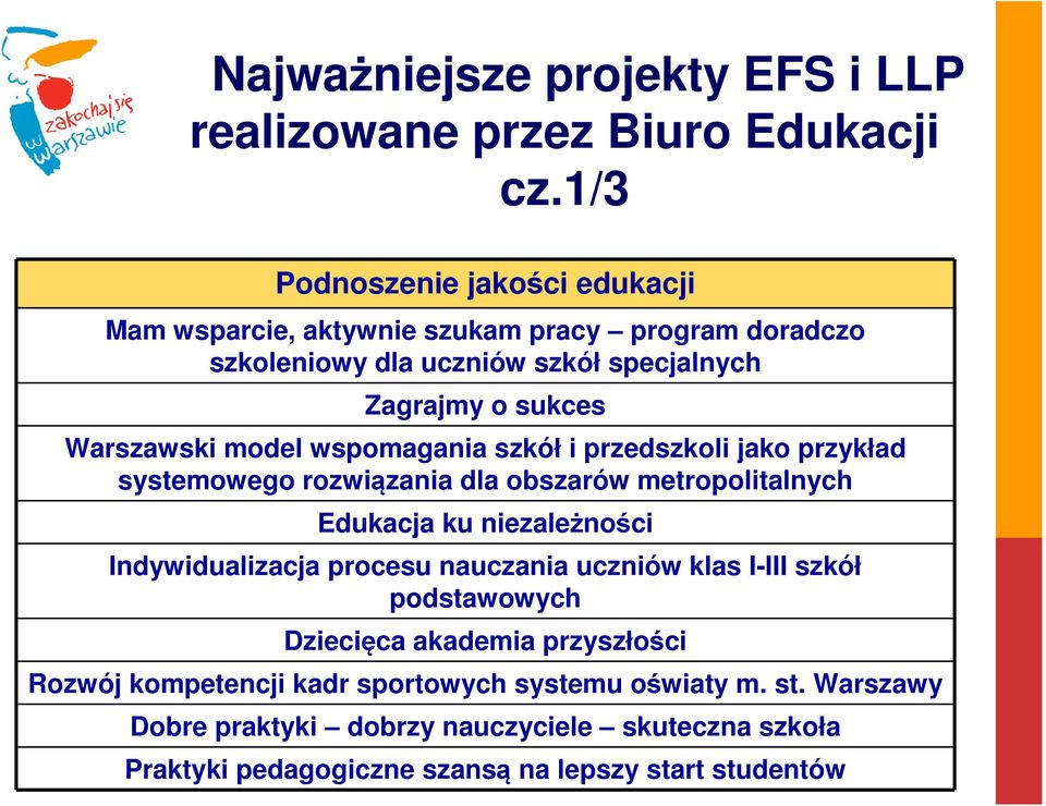 model wspomagania szkół i przedszkoli jako przykład systemowego rozwiązania dla obszarów metropolitalnych Edukacja ku niezależności Indywidualizacja procesu