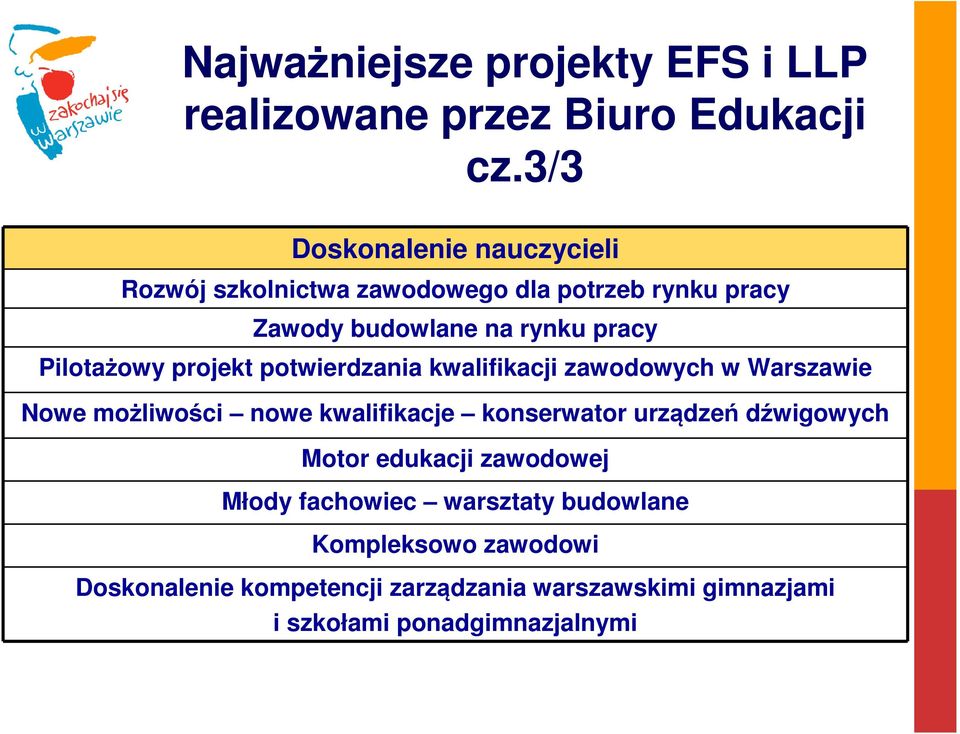 Pilotażowy projekt potwierdzania kwalifikacji zawodowych w Warszawie Nowe możliwości nowe kwalifikacje konserwator