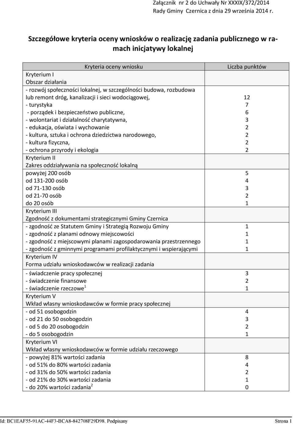 budowa, rozbudowa lub remont dróg, kanalizacji i sieci wodociągowej, - turystyka - porządek i bezpieczeostwo publiczne, - wolontariat i działalnośd charytatywna, - edukacja, oświata i wychowanie -