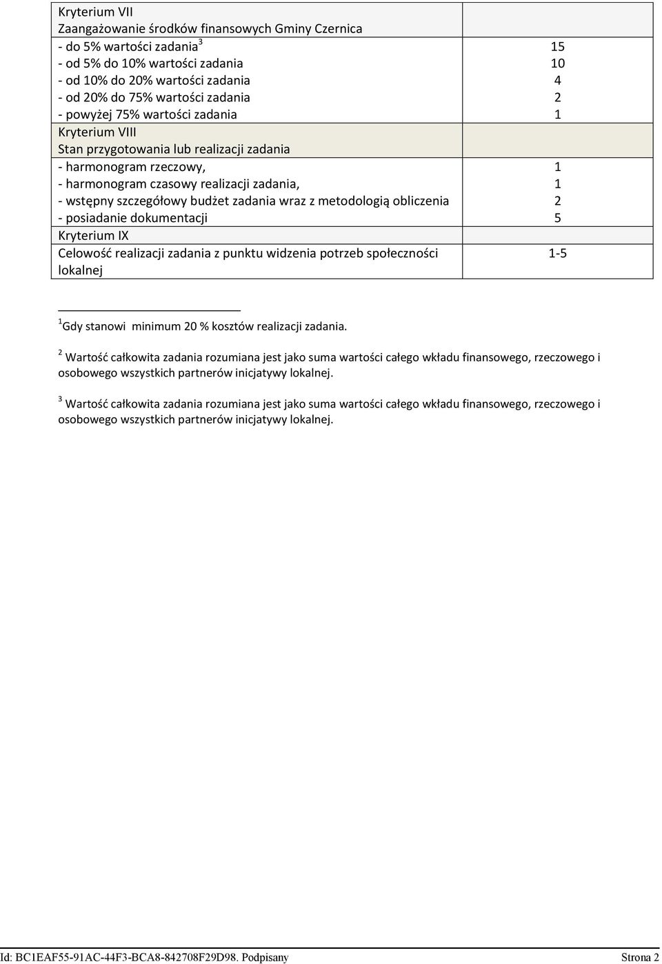 obliczenia - posiadanie dokumentacji Kryterium IX Celowośd realizacji zadania z punktu widzenia potrzeb społeczności lokalnej 5 0 4 5-5 Gdy stanowi minimum 0 % kosztów realizacji zadania.