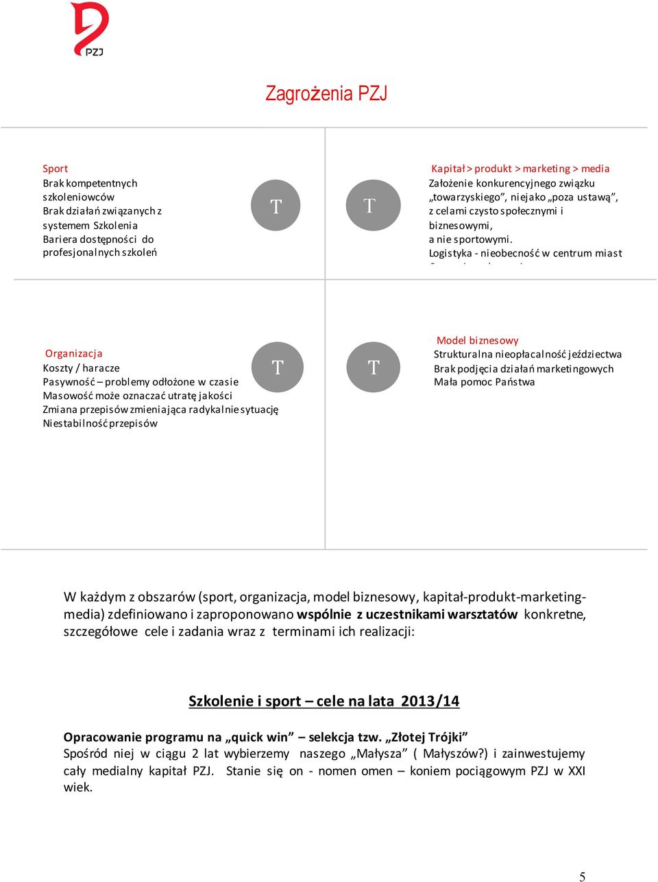 Logistyka - nieobecność w centrum miast Opozycja wobec zmian Organizacja Koszty / haracze Pasywność problemy odłożone w czasie Masowość może oznaczać utratę jakości Zmiana przepisów zmieniająca