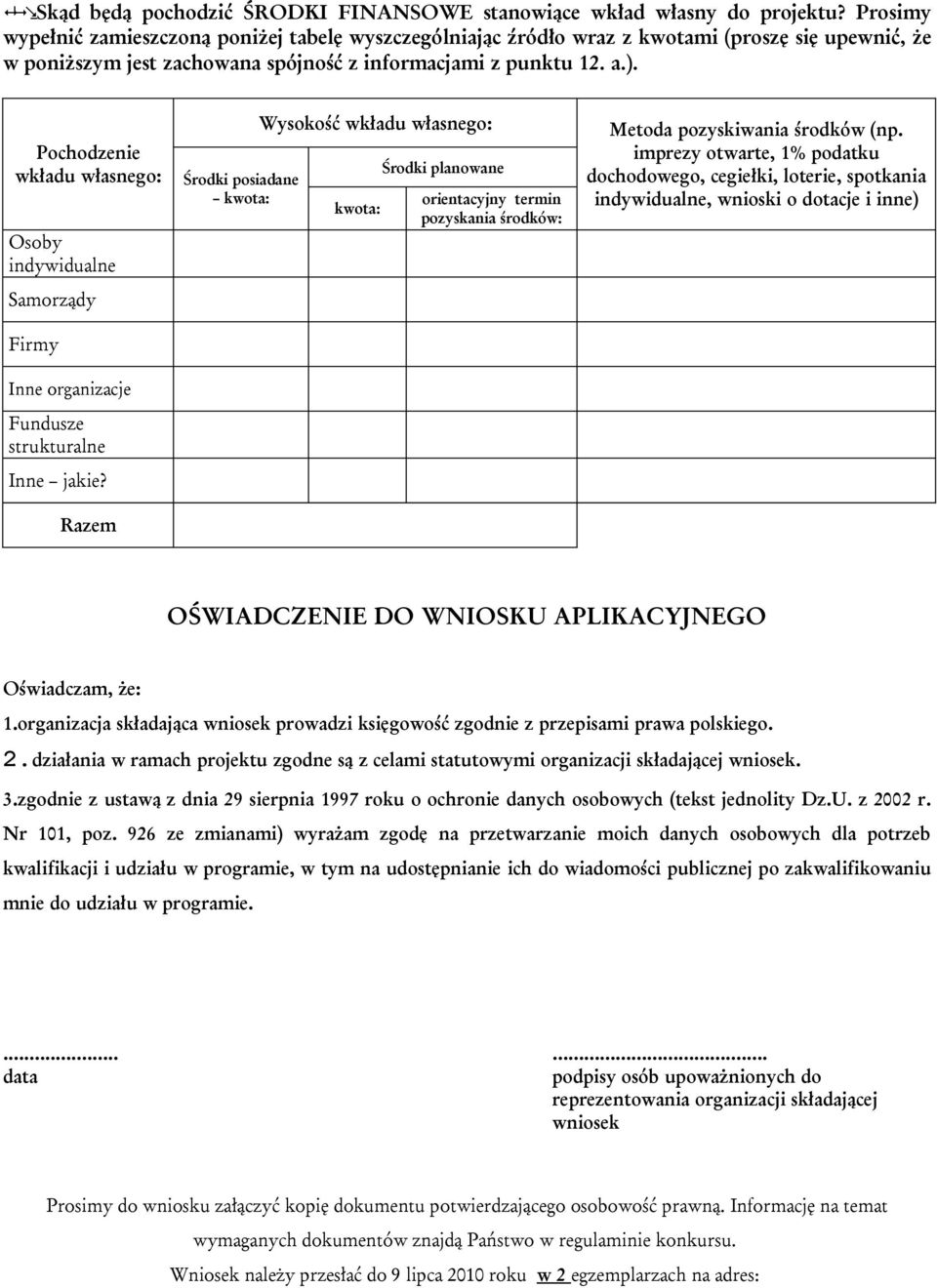 Pochodzenie wkładu własnego: Osoby indywidualne Samorządy Firmy Inne organizacje Fundusze strukturalne Inne jakie?