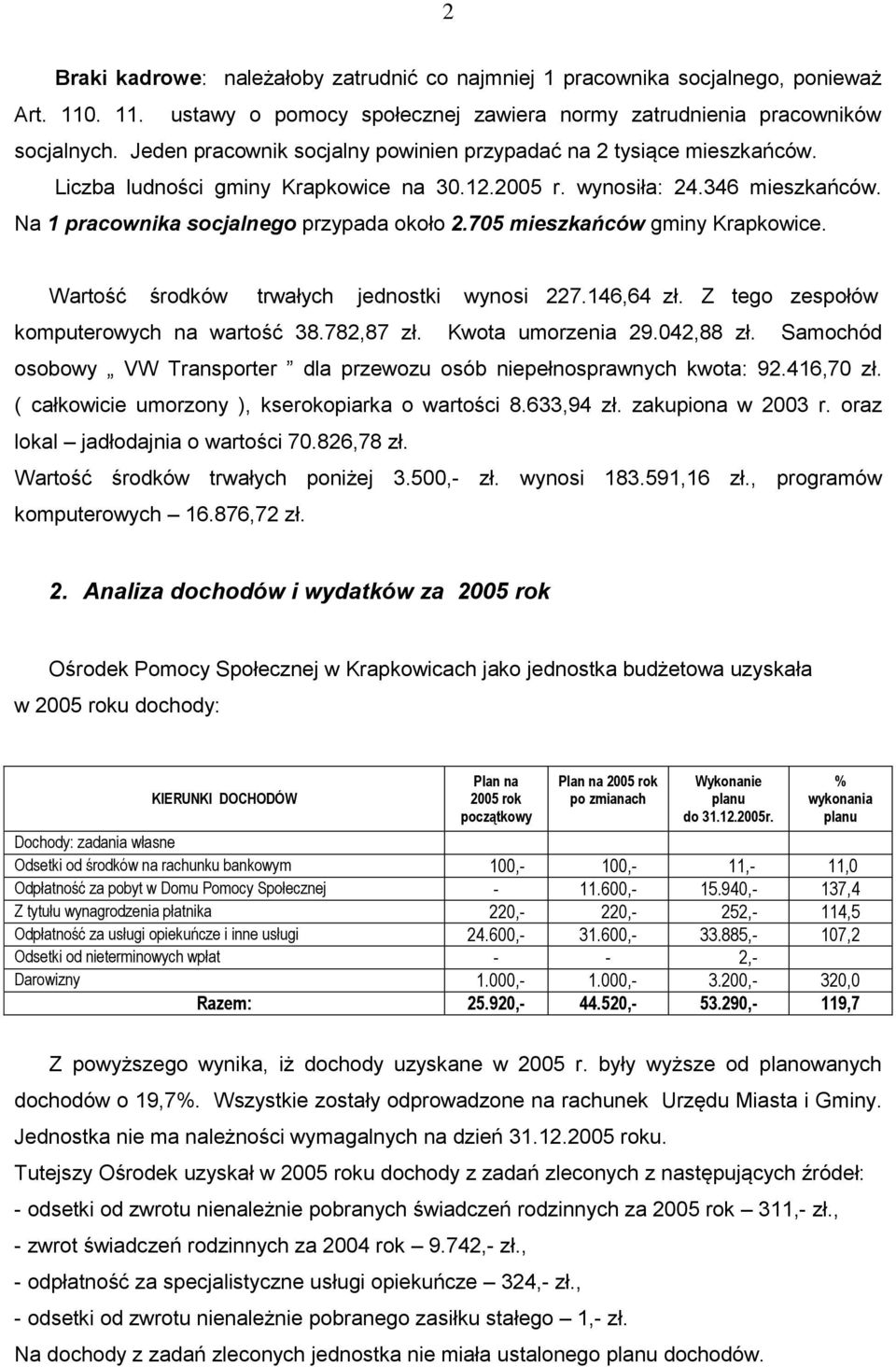 705 mieszkańców gminy Krapkowice. Wartość środków trwałych jednostki wynosi 227.146,64 zł. Z tego zespołów komputerowych na wartość 38.782,87 zł. Kwota umorzenia 29.042,88 zł.