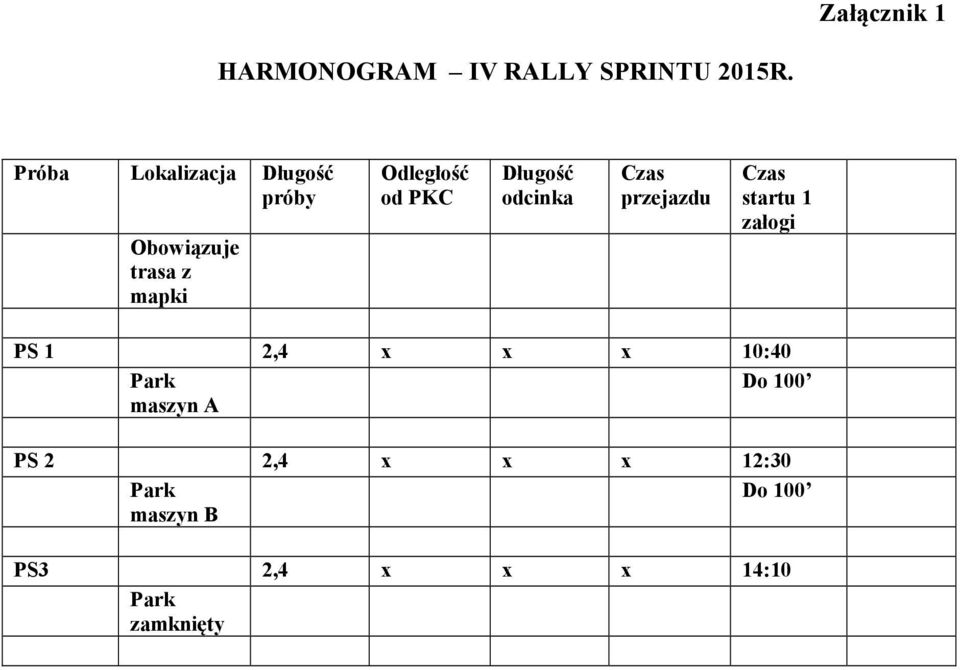 PKC Długość odcinka Czas przejazdu Czas startu 1 załogi PS 1 2,4 x x x
