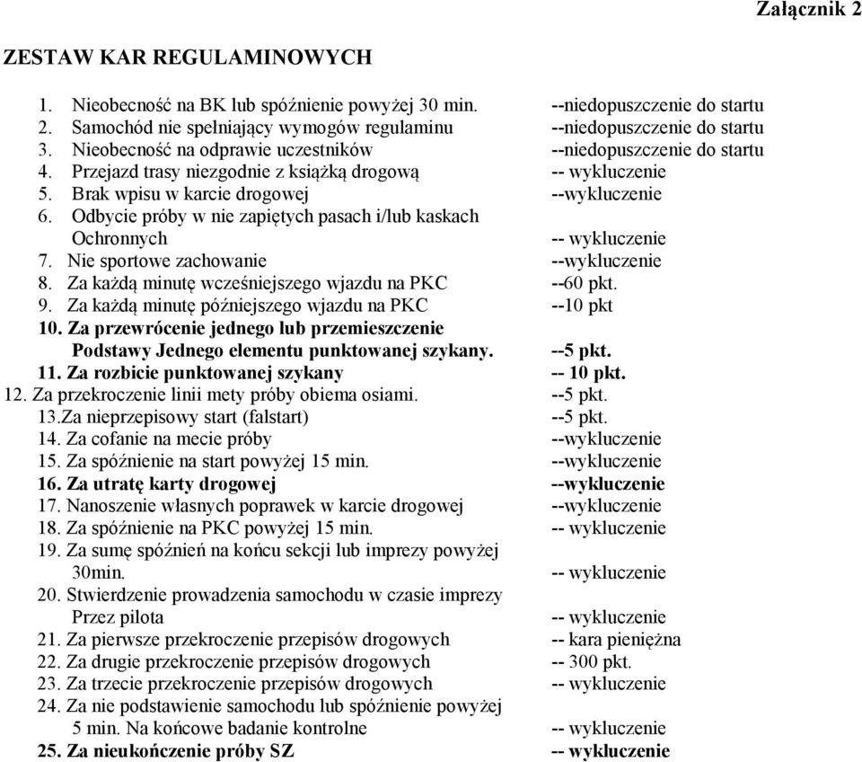 Odbycie próby w nie zapiętych pasach i/lub kaskach Ochronnych -- wykluczenie 7. Nie sportowe zachowanie --wykluczenie 8. Za każdą minutę wcześniejszego wjazdu na PKC --60 pkt. 9.