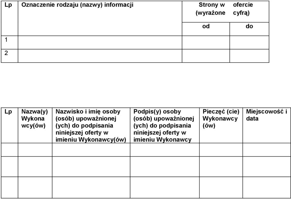 niniejszej oferty w imieniu Wykonawcy(ów) Podpis(y) osoby (osób) upoważnionej (ych) do