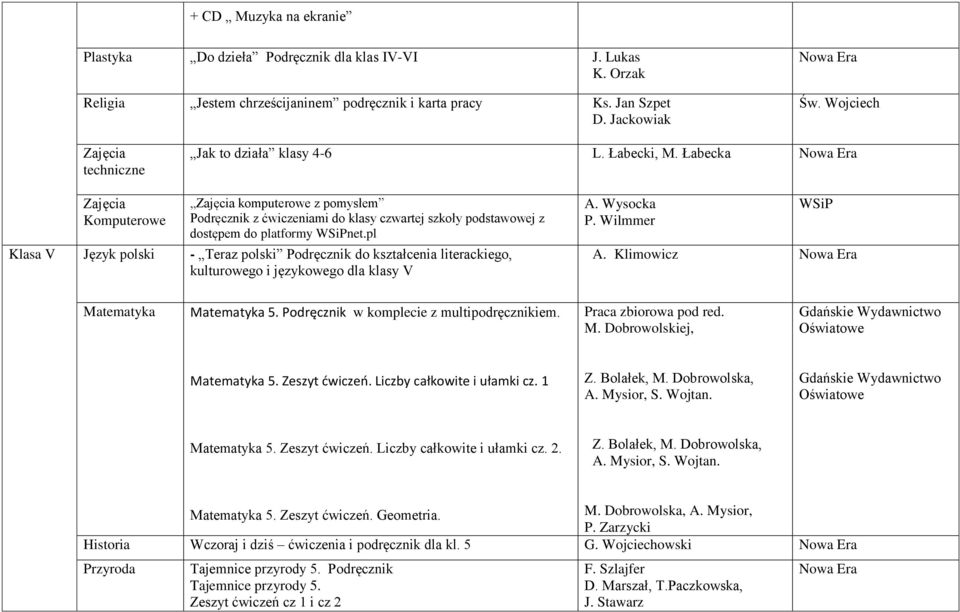 pl Klasa V Język polski - Teraz polski Podręcznik do kształcenia literackiego, kulturowego i językowego dla klasy V A. Wysocka P. Wilmmer A. Klimowicz Matematyka Matematyka 5.