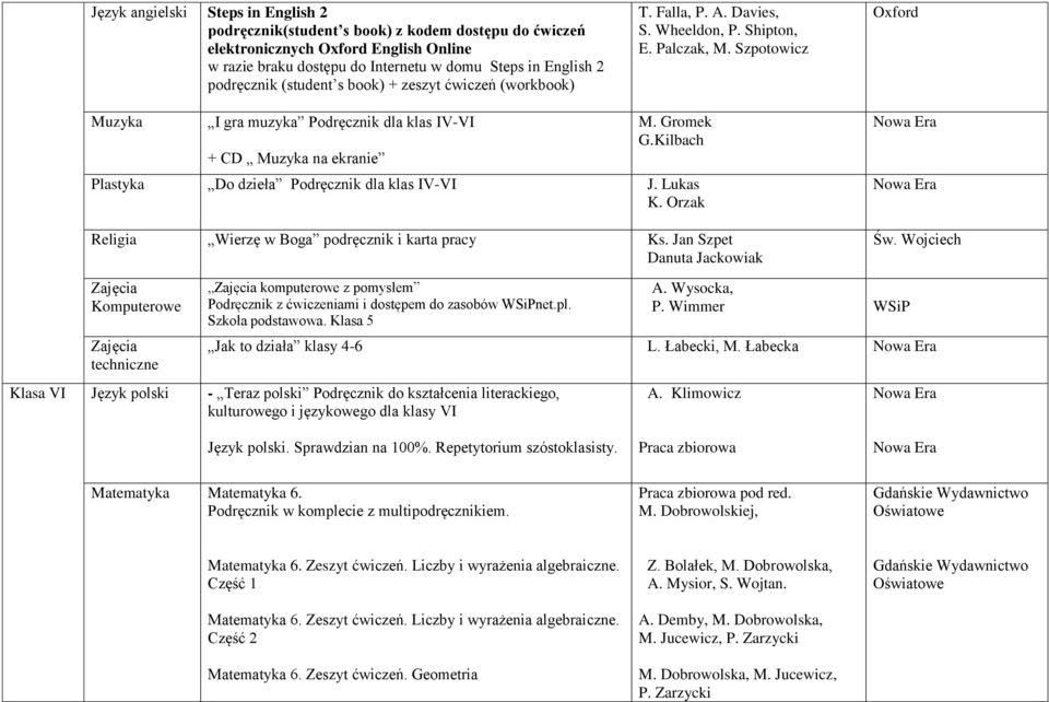 Klasa 5 A. Wysocka, P. Wimmer Jak to działa klasy 4-6 L. Łabecki, M. Łabecka Klasa VI Język polski - Teraz polski Podręcznik do kształcenia literackiego, kulturowego i językowego dla klasy VI A.