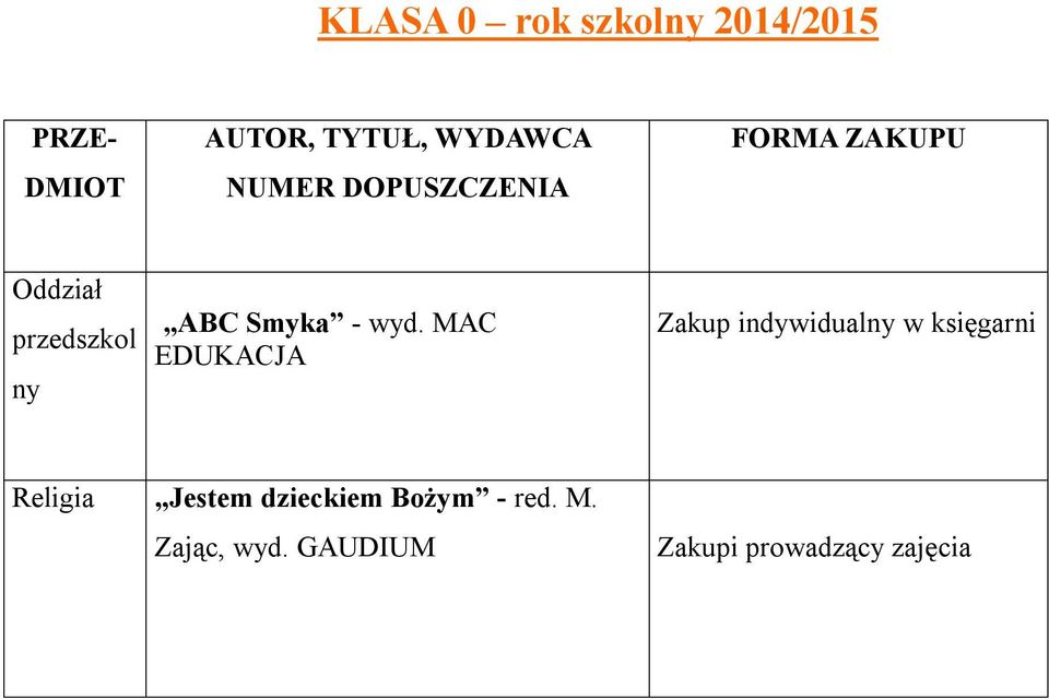 wyd. MAC EDUKACJA Zakup indywidualny w Religia Jestem