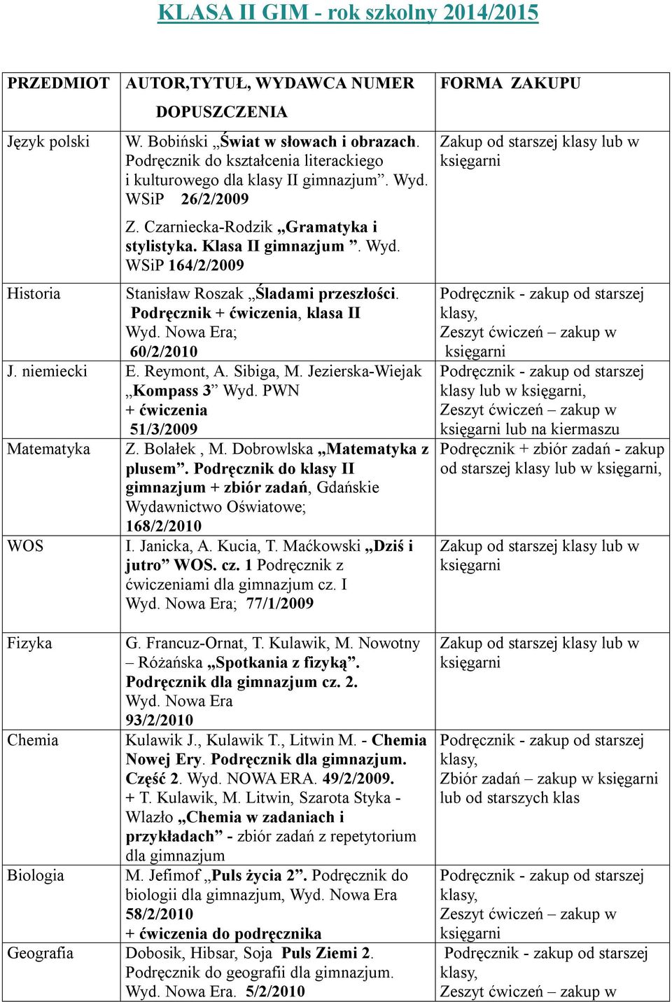 Podręcznik + ćwiczenia, klasa II Wyd. Nowa Era; 60/2/2010 J. niemiecki E. Reymont, A. Sibiga, M. Jezierska-Wiejak Kompass 3 Wyd. PWN + ćwiczenia 51/3/2009 Matematyka Z. Bolałek, M.