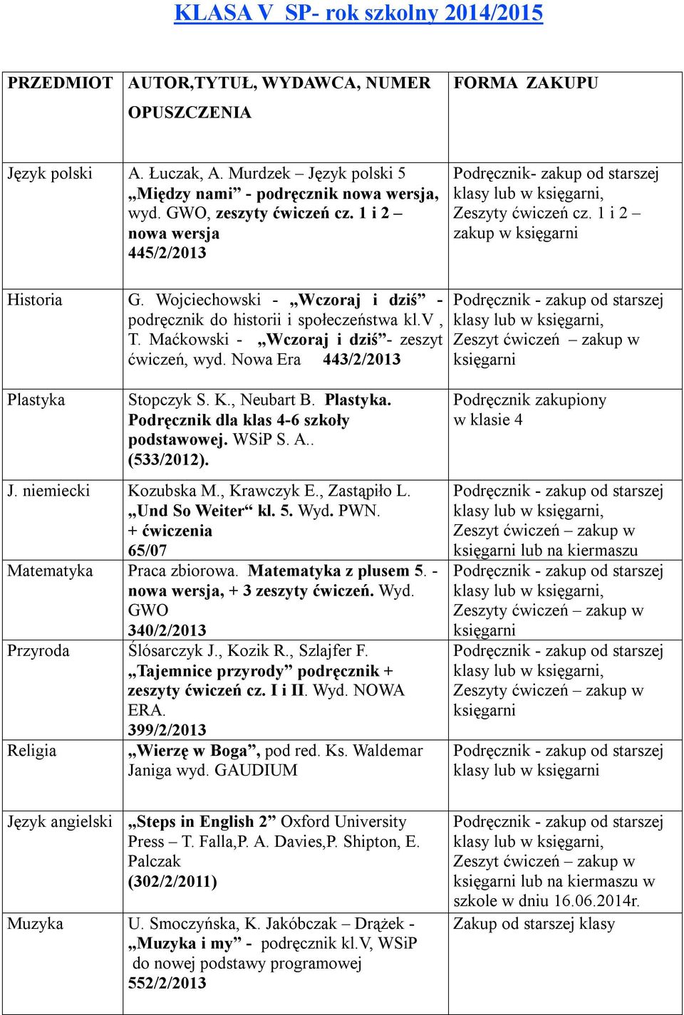 Wojciechowski - Wczoraj i dziś - podręcznik do historii i społeczeństwa kl.v, T. Maćkowski - Wczoraj i dziś - zeszyt ćwiczeń, wyd. Nowa Era 443/2/2013 klasy lub w, Plastyka Stopczyk S. K., Neubart B.